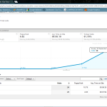 Google Analytics Mobile Devices Page