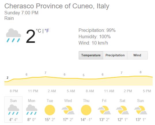 Sunshine is a comin'!