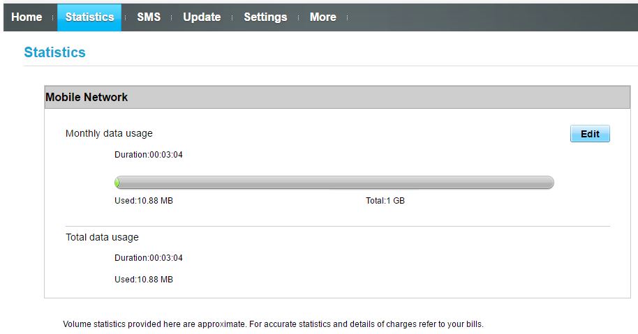 MiFi Data Metering Screen - the data used is also conveniently shown on the front of the MiFi itself