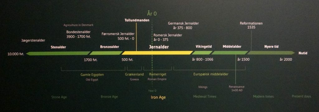 Where Tollund Man fits into the great historical scheme of things