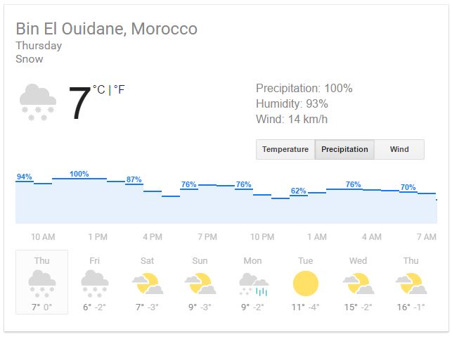 It should be snowing by now, as the temperature outside's now 5 degrees