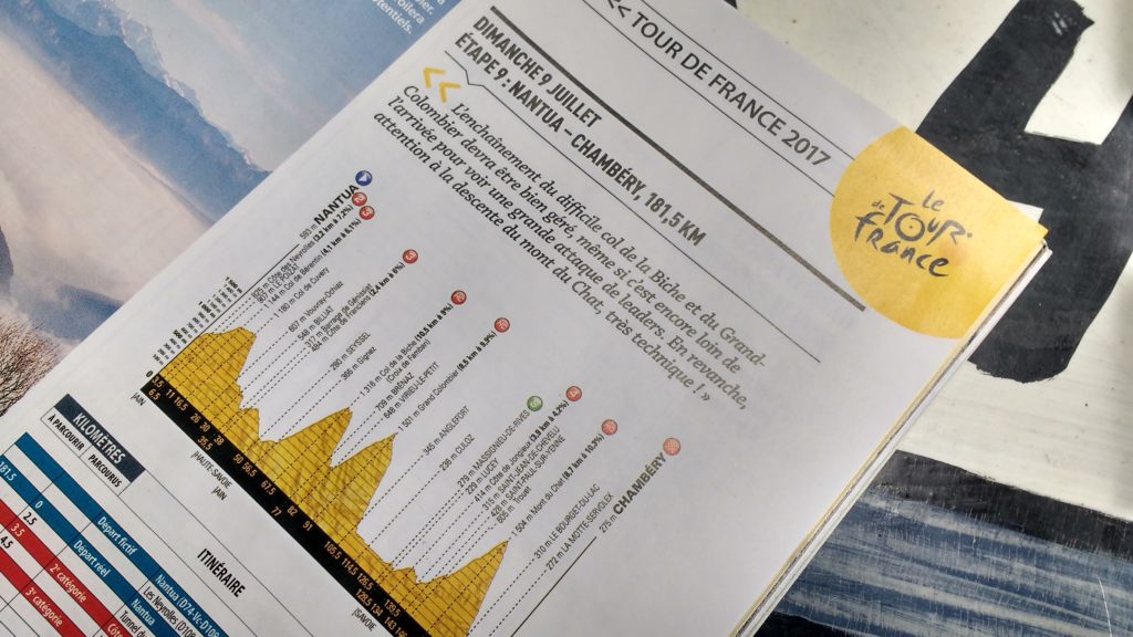 Three big climbs on Stage 9 of the 2017 Tour de France
