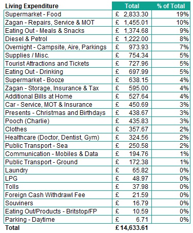 2017 Spending Breakdown
