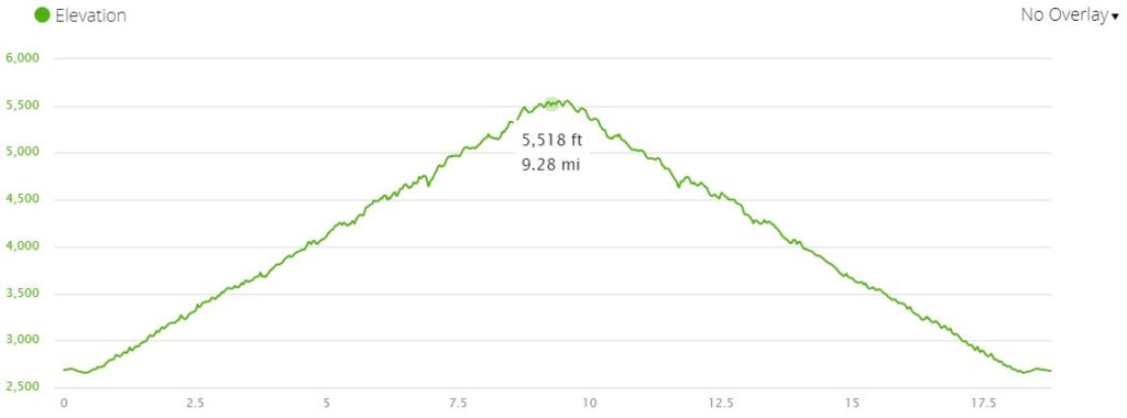 The steady running incline up to Arc 1800