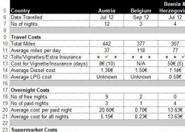 Motorhome Costs by Country Spreadsheet Comparison Tour