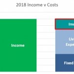 financial freedom bar chart