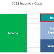 financial freedom bar chart