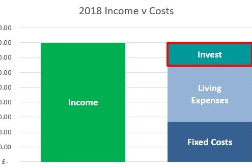 financial freedom bar chart