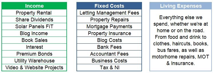 financial freedom tracking categories