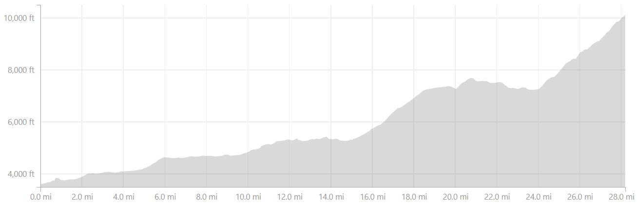 The Zermatt Gornergrat Ultra Race Profile