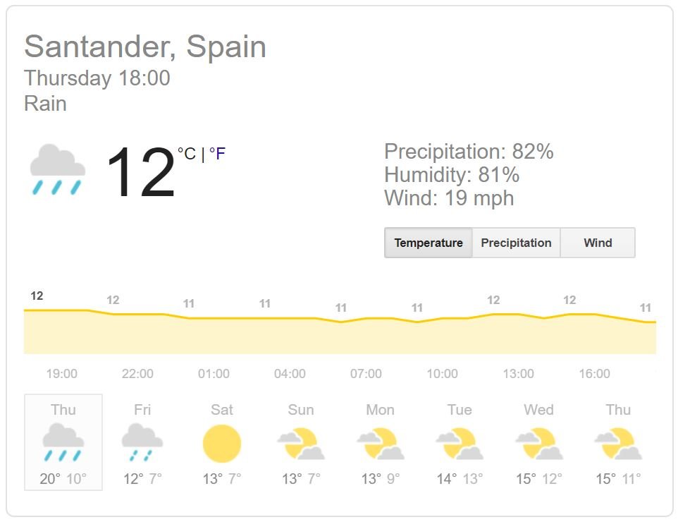 Weather Santander sunshine early January