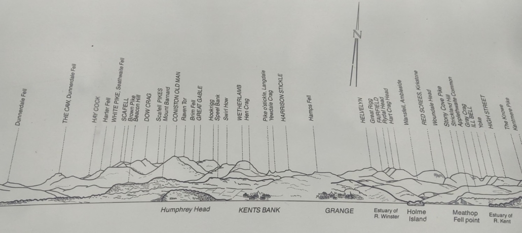 Sign at Morecambe showing the Cumbrian fells which are visble across the bay