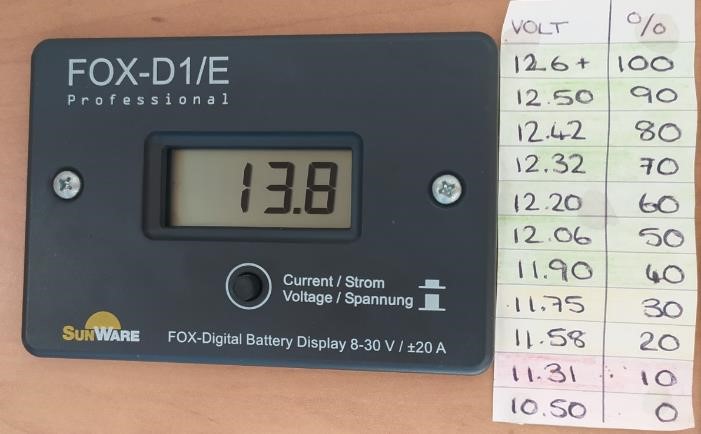 Leisure battery volt meter and charge status chart