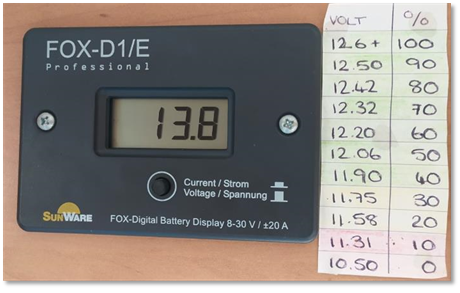 Motorhome Digital Battery Display 