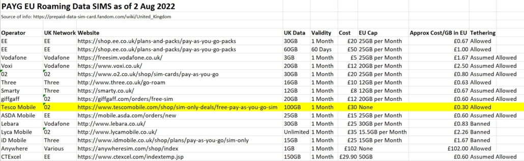 PAYG EU Roaming Data SIM Cards August 2022 Abroad Internet Motorhome WiFi
